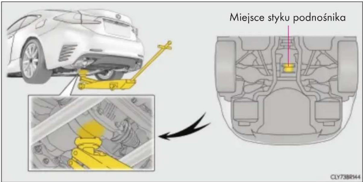 Miejsce styku podnośnika CLY73BR144