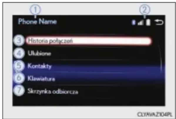 Phone Name ③ Historia połączeń ④ Ukubione ⑤ Kontakty ⑥ Klawiatura ⑦ Skrzynka odbiorcza ② CLYAVAZ104PL