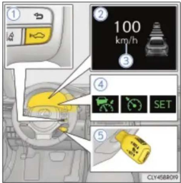 ① ② 100 km/h ③ ④ ⑤ CLY45BR019