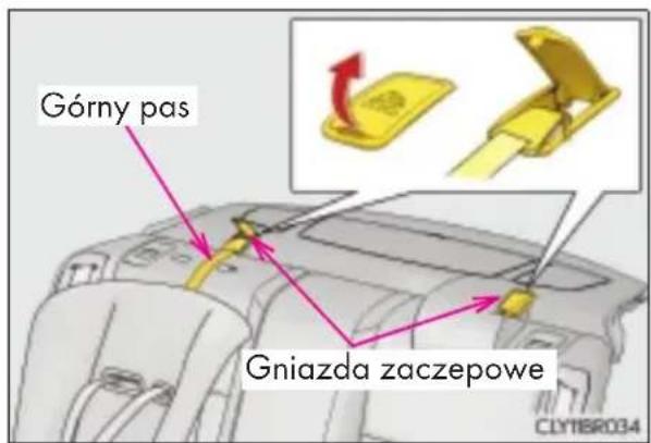 Górny pas Gniazda zaczepowe