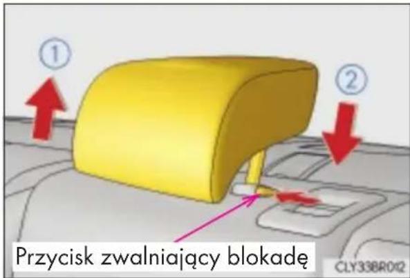 Przycisk zwalniający blokadę CLY33BR012