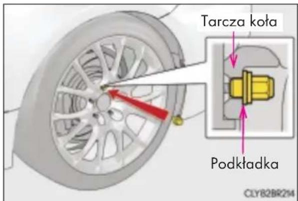 Tarcza koła Podkładka CLYB2BR2M