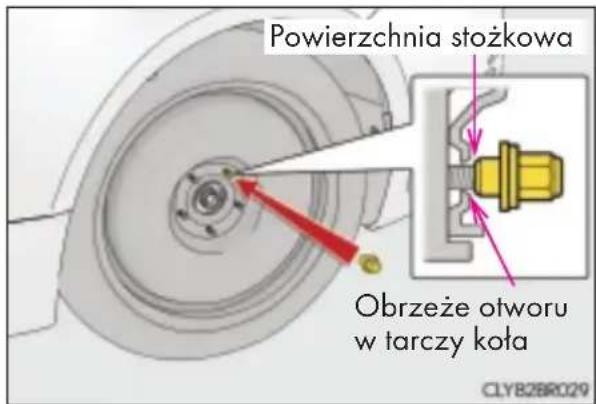 Powierzchnia stożkowa Obrzeże otworu w tarczy koła CLYB2BR029