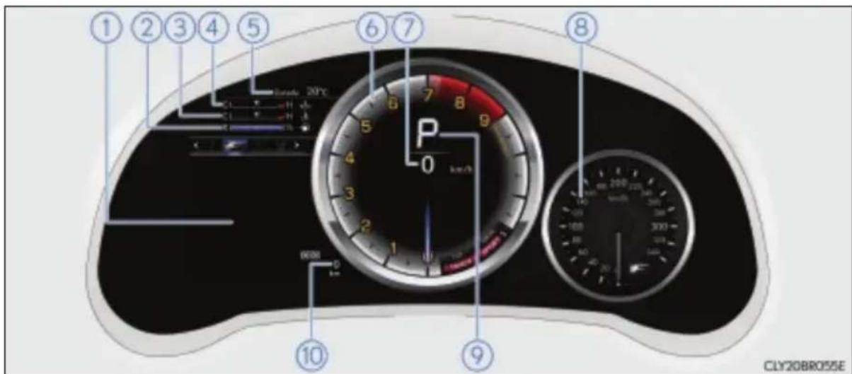 ① ② ③ ④ ⑤ C1 H d C1 H d ⑥ ⑦ P 0 km/h ⑧ ⑨ CLY20BR055E