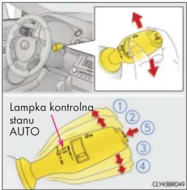 Lampka kontrolna stanu AUTO ①②⑤③④ CLY43BRO49