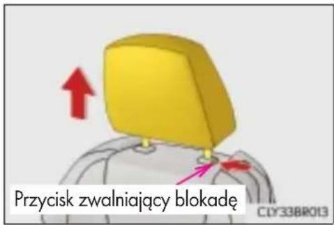 Przycisk zwalniający blokadę CLY33BR013