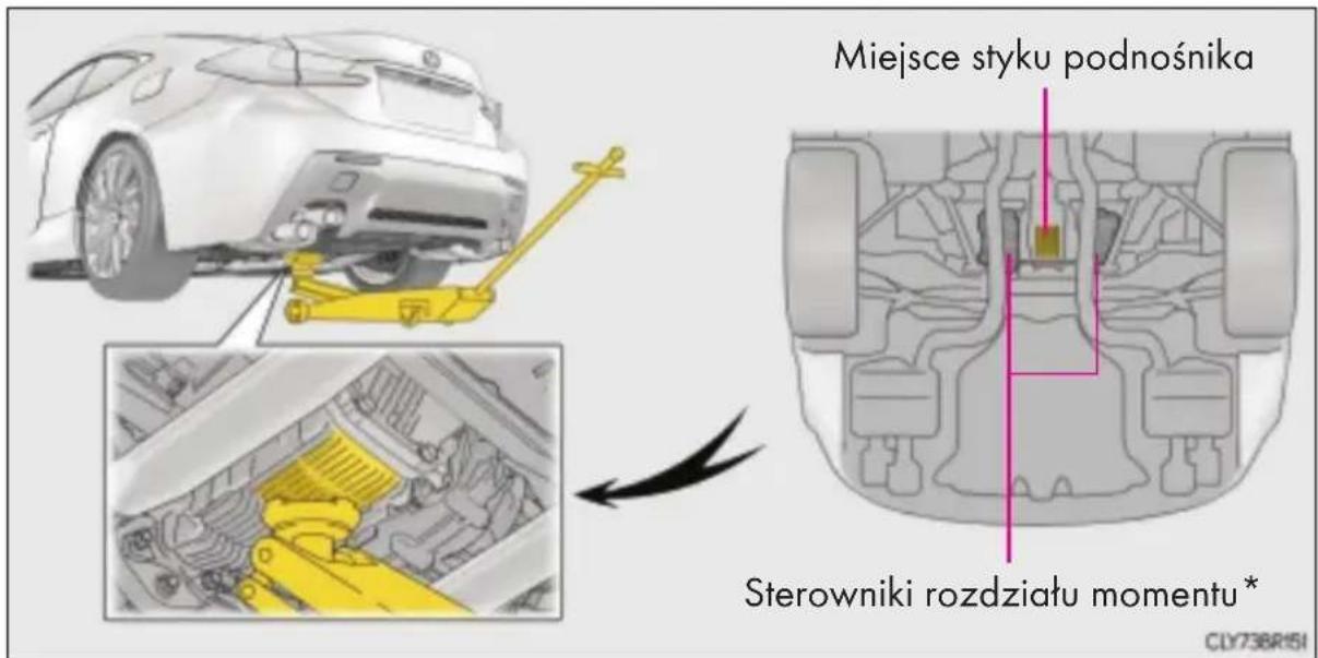 Miejsce styku podnośnika Sterowniki rozdziału momentu* CLY73BR15I