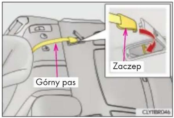 Górny pas Zaczep CLY1BRO46