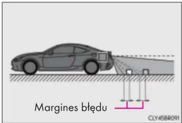Margines błędu CLY45BR091
