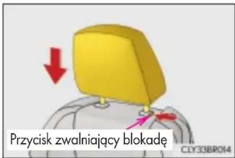 Przycisk zwalniający blokade CLY33BR014