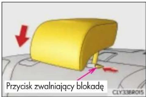 Przycisk zwalniający blokadę CLY33BR015