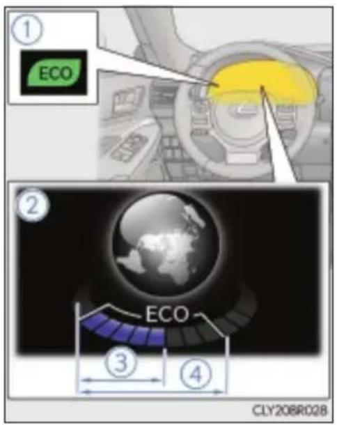 ① ECO ② ECO ③ ④ CLY206R028