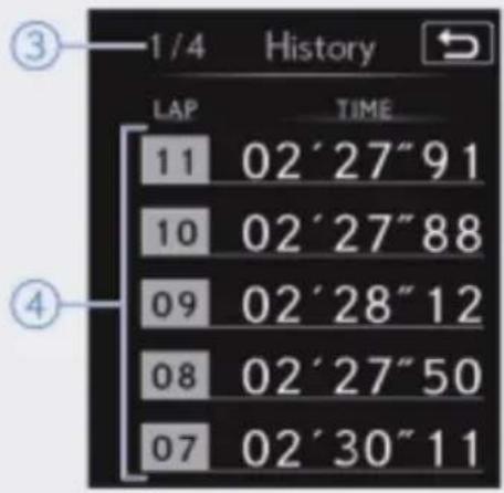 ③ 1 / 4 History LAP TIME 11 02 ' 27" 91 10 02 ' 27" 88 09 02 ' 28" 12 08 02 ' 27" 50 07 02 ' 30" 11