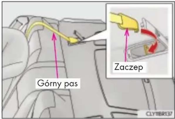 Górny pas Zaczep CLY11BR137