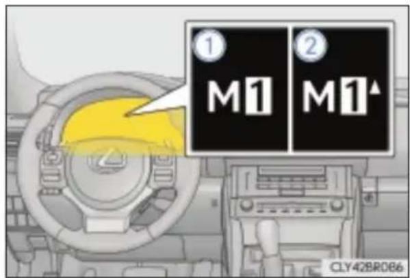 ① M1 ② M1^ CLY42BR086