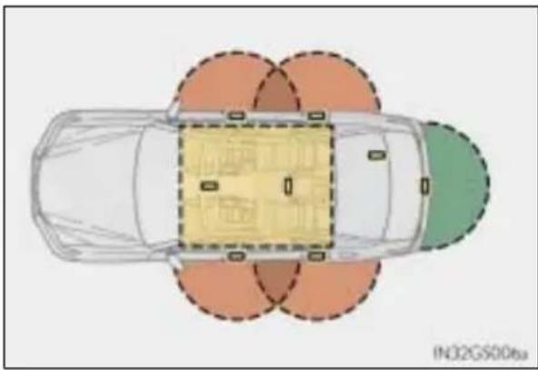 LEXUS GS 250 (2014) - Zakres działania (obszar wykrywania kluczyka elektronicznego) - 2
