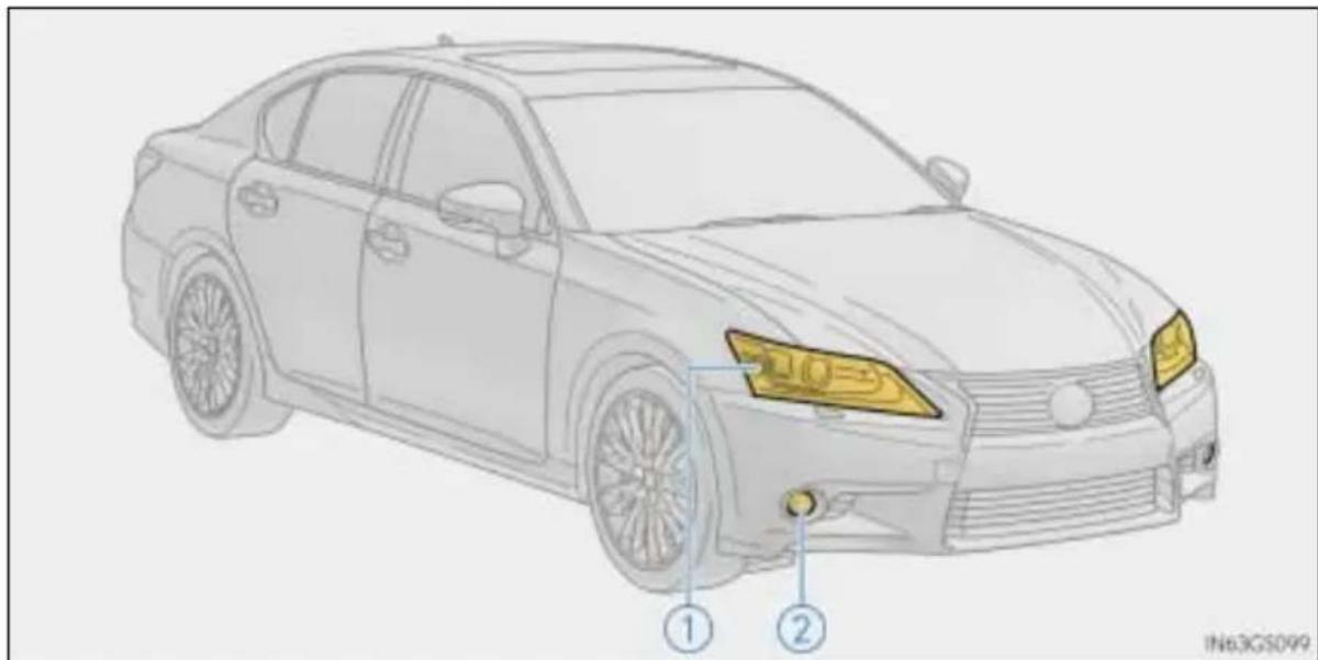LEXUS GS 250 (2014) - ■ Z przodu - 1
