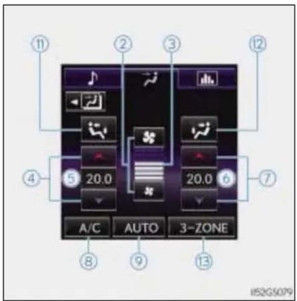 ⑪ ② ③ ⑫ ④ ⑤ 20.0 20.0 ⑥ ⑦ A/C AUTO 3-ZONE ⑧ ⑨ ⑬ 152G5079