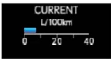 CURRENT L/100km