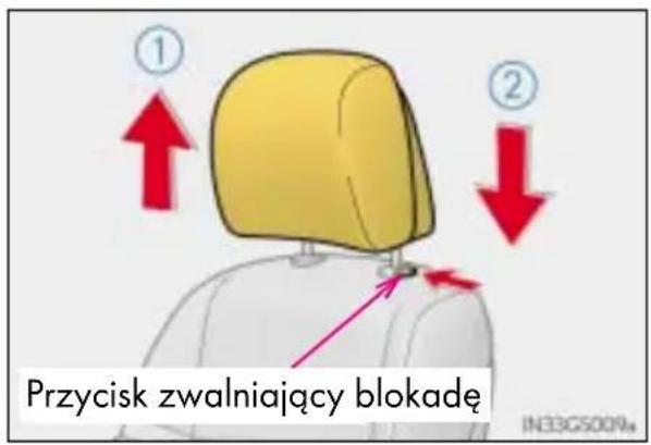 Przycisk zwalniający blokadę