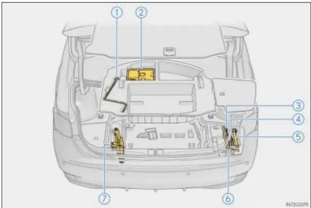 LEXUS GS 250 (2014) - Umiejscowienie zestawu naprawczego do ogumienia, podnośnika i narzędzi - 1