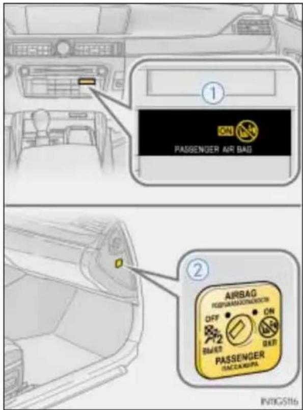 ① ON PASSenger AIR BAG ② AIRSAG OFF ON 2 BURST PASSenger RACCARSHIP INMGS16
