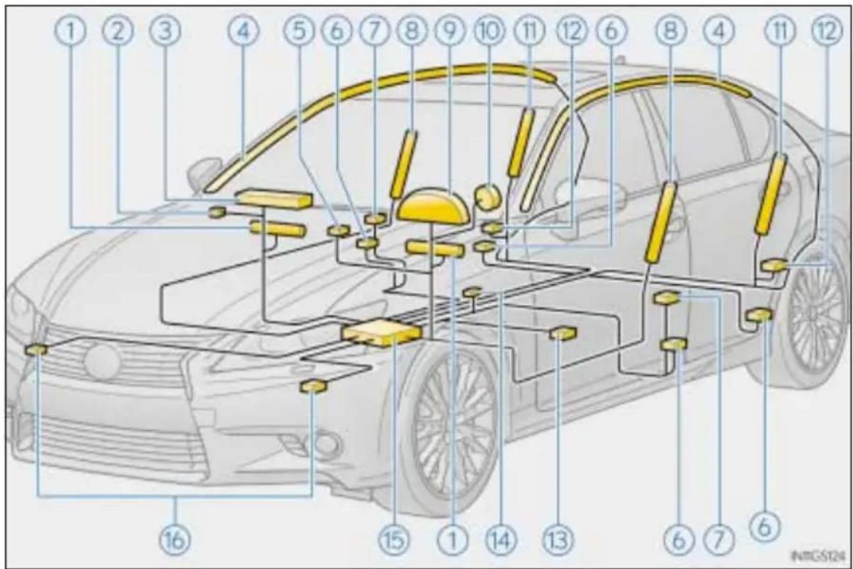 LEXUS GS 250 (2014) - Elementy układu poduszek powietrznych - 1