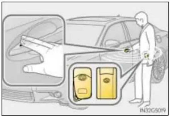 LEXUS GS 250 (2014) - Odblokowanie i zablokowanie drzwi (wersje z funkcją dostępu do samochodu) - 2