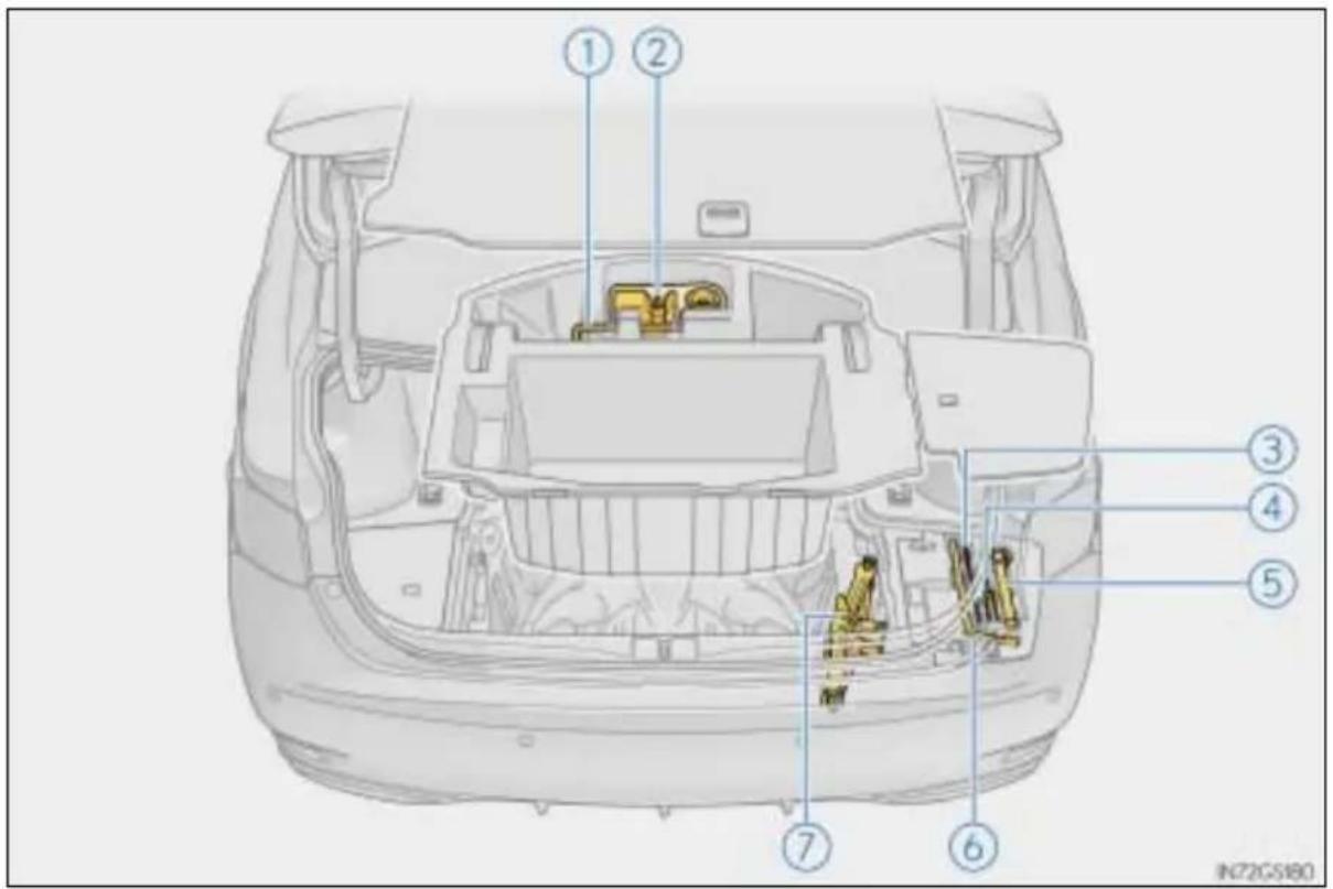 LEXUS GS 250 (2014) - Umiejscowienie zestawu naprawczego do ogumienia, podnośnika i narzędzi - 2