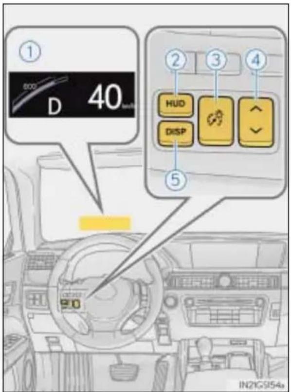 ① D 40 km/h ② HUD DISP ③ (↓) ④ ⑤ IN21GS154a