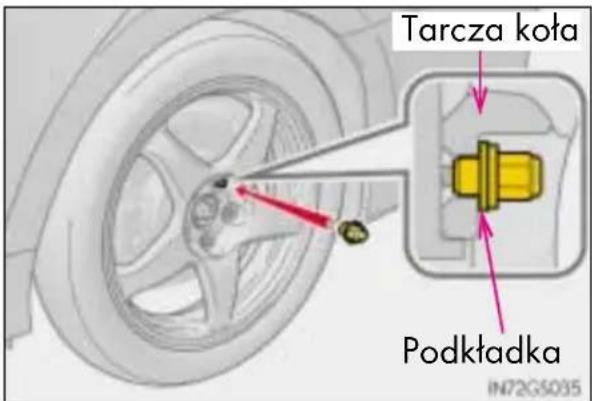 Tarcza koła Podkładka IN72G5035