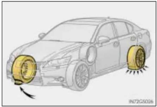 LEXUS GS 250 (2014) - Zdejmowanie koła z przebitą oponą - 1