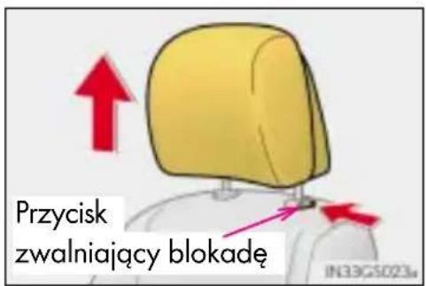 Przycisk zwalniający blokadę