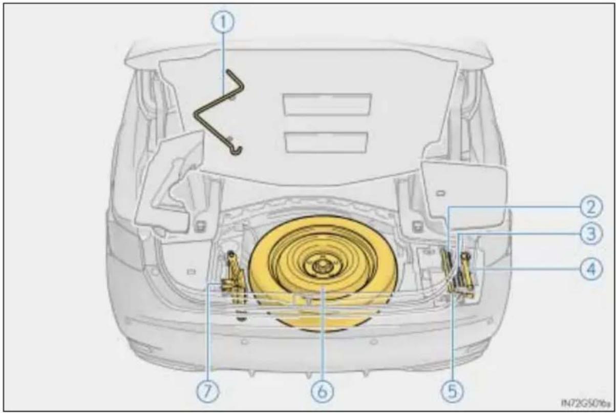 LEXUS GS 250 (2014) - Umiejscowienie koła zapasowego, podnośnika i narzędzi - 1
