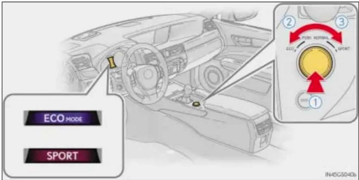 ECO MODE SPORT ① ② ③ ECO PUSH NORMAL SPORT IN45CS0406