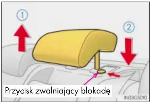 Przycisk zwalniający blokadę IN33GS010