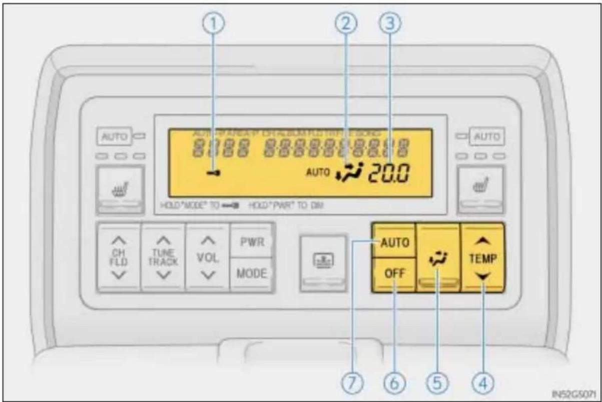 AUTO AUTO AND AP. OBLUM FOR TIME SODS 20.0 HOLD"MODE" TO HOLD"PAR" TO DIM" CH FLD TUNE TRACK VOL PWR MODE AUTO OFF TEMP ① ② ③ ④ ⑦ ⑥ ⑤ IN52G5071