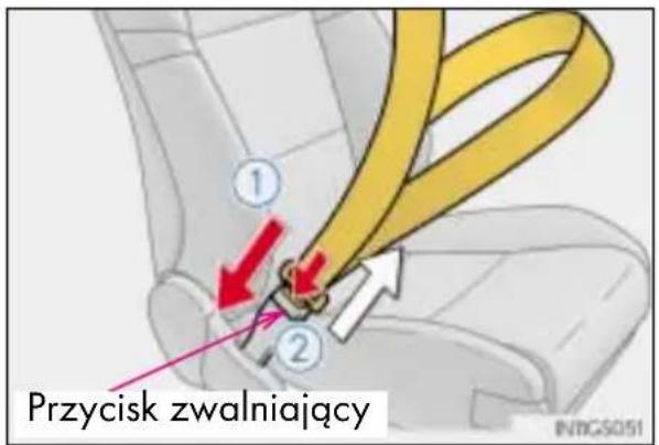 Przycisk zwalniający