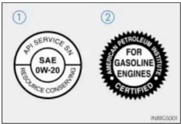 API SERVICE SN SAE 0W-20 RESOURCE CONSERVING ① ② AMERICAN PETROLEUM INSTITUTE FOR GASOLINE ENGINES CERTIFIED INBIC5001