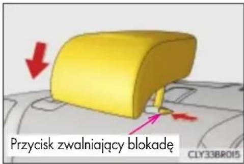 Przycisk zwalniający blokadę CLY33BR015