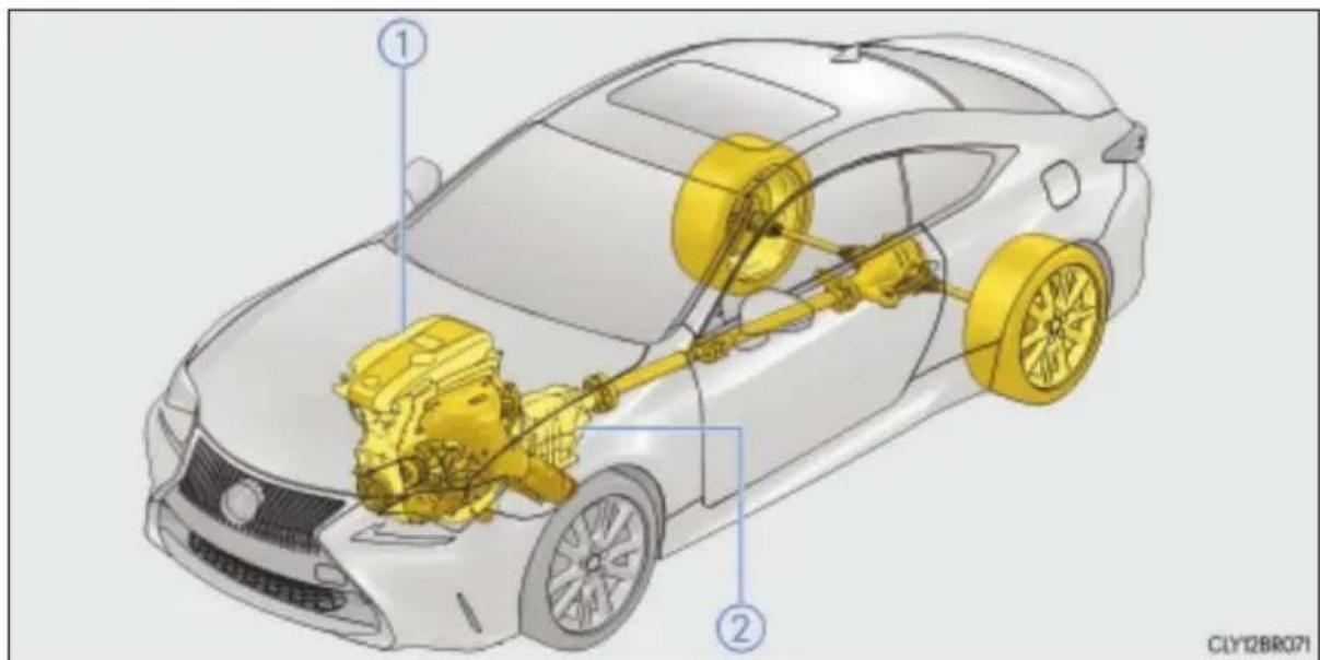 LEXUS RC 300h (2015) - Właściwości hybrydowego układu napędowego - 1