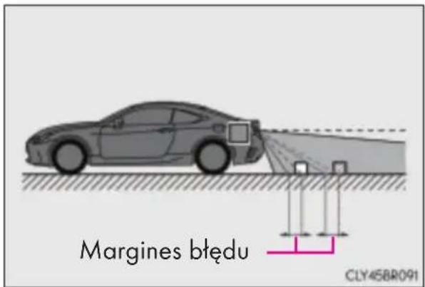 Margines błędu CLY458R091