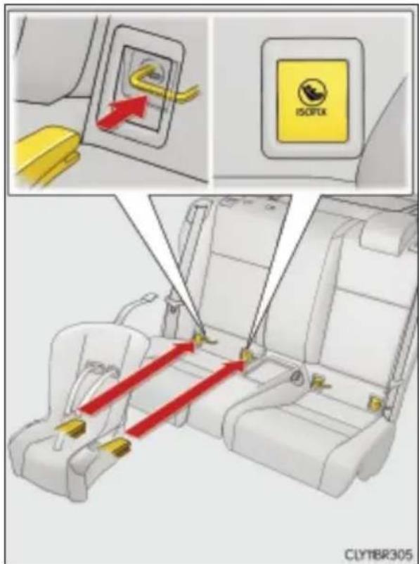 ISOFIX CLYTBR305