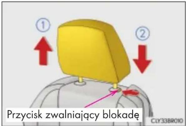 Przycisk zwalniający blokadę CLY33BRO10