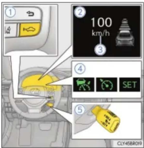 ① ② 100 km/h ③ ④ ⑤ CLY45BR019