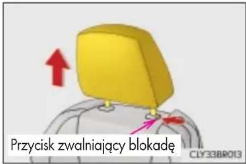 Przycisk zwalniający blokadę CLY33BR013