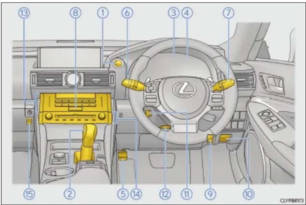 LEXUS RC 300h (2015) - Deska rozdzielcza (wersje z kierownicą po prawej stronie) - 1