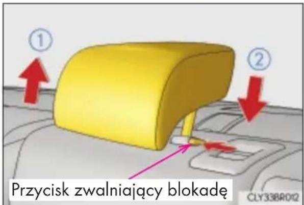 Przycisk zwalniający blokadę CLY338R012