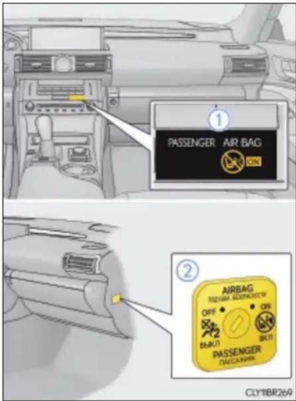 ① PASSenger AIR BAG ON ② AIRBAG OFF ON BK-IT BK-IT PASSenger TAKCAXIUM CLYTIBR269