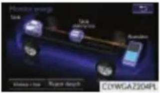 LEXUS RC 300h (2015) - Monitor przepływu energii - 15